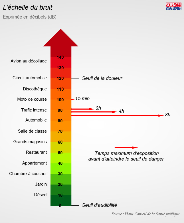 Le bruit de l’hôpital perturbe le développement cérébral des bébés prématurés Sens et Symboles