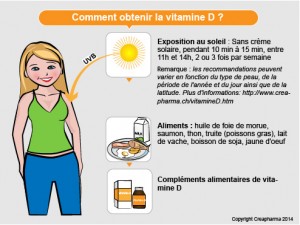 vitamine-D-sources1