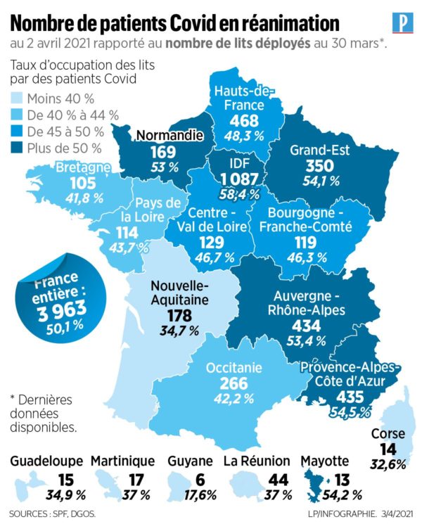 Découvrez les vrais chiffres des patients en «réanimation» ou en «soins critiques»